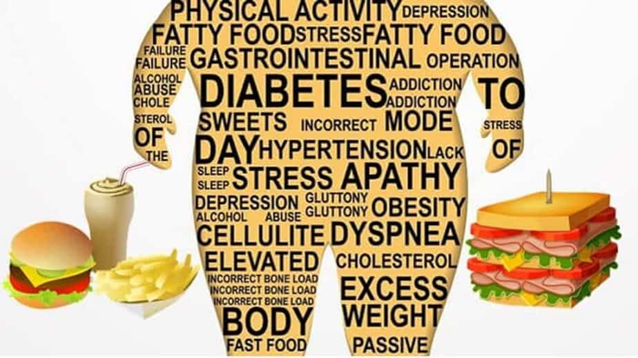 9 Legitimate Reasons For Obesity – Bad Foods And Lifestyles