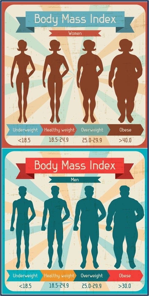 BMI-Weight-Categories