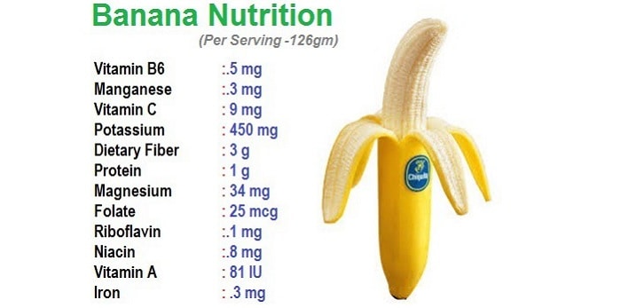 Banana Nutrition 