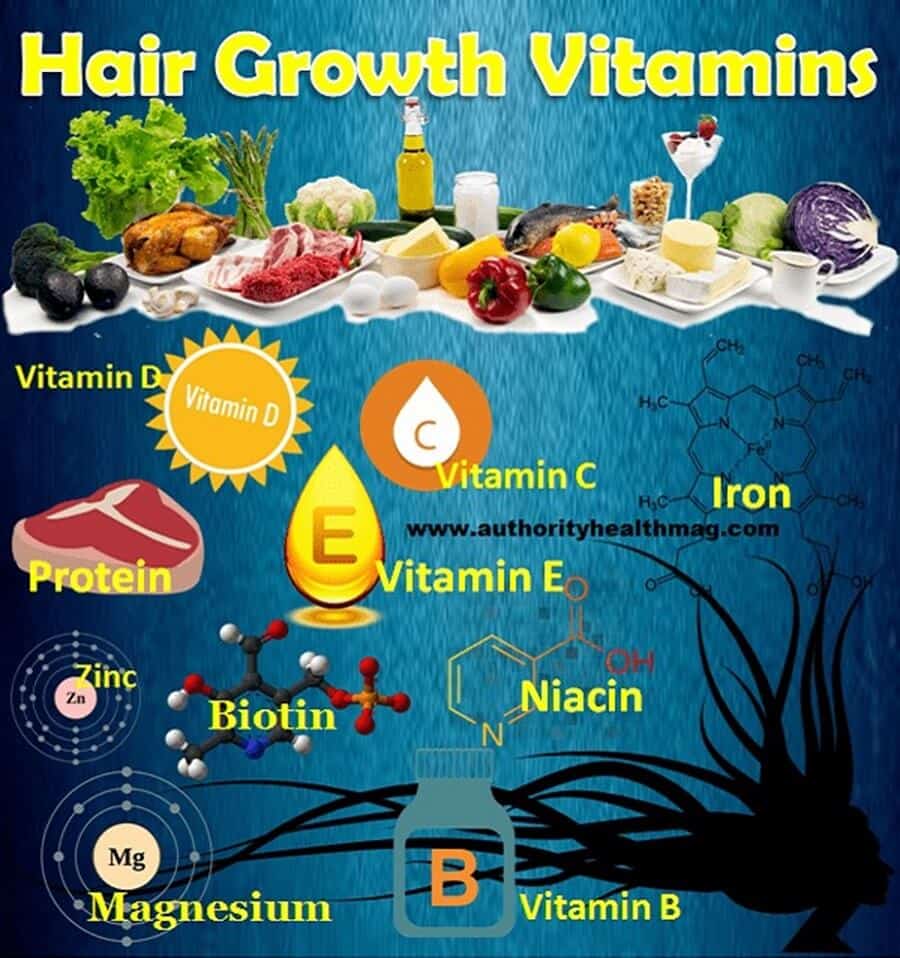 Important Hair Growth Vitamins