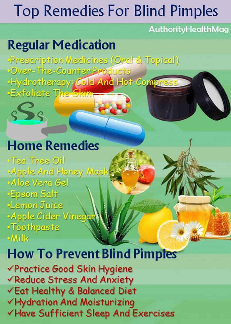 Best Remedies For Blind Pimple