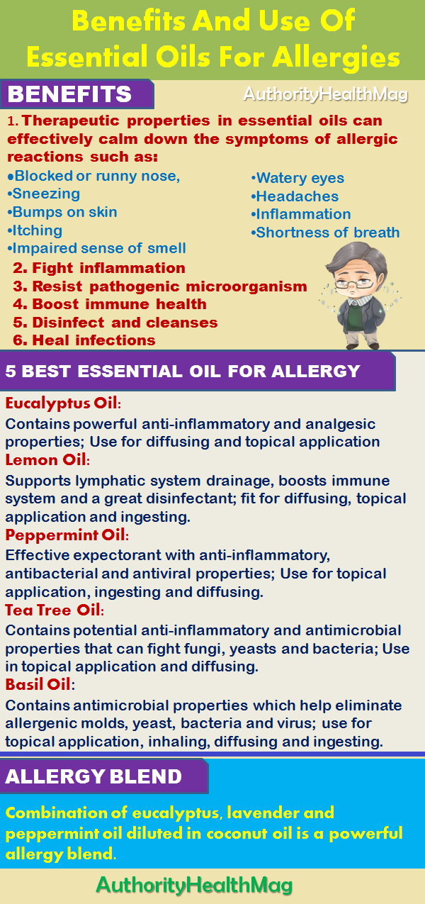 Graph Showing The Benefits Of Essential Oils For Allergy 