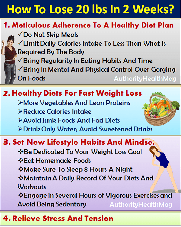 Diet Plan For Weight Loss In 2 Weeks