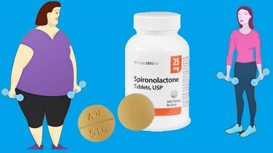 Truth About Spironolactone Weight Loss And Weight Gain