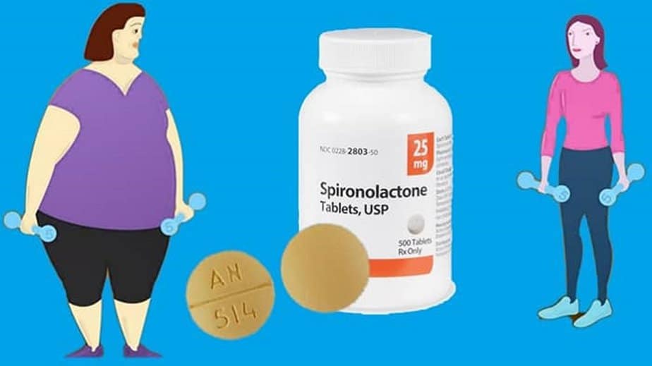 Spironolactone Weight Loss And Weight Gain