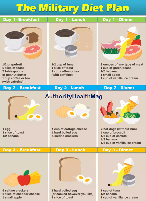 military diet substitutions