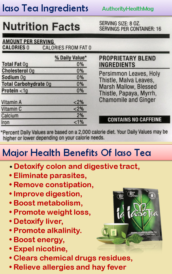 Iaso Tea For Weight Loss