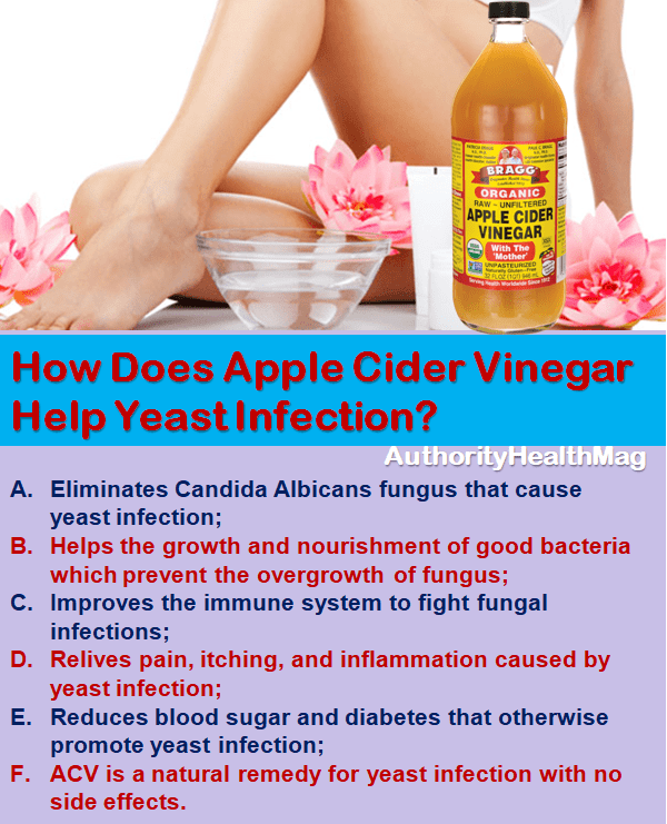 Benefits Of Using ACV For Yeast Infection