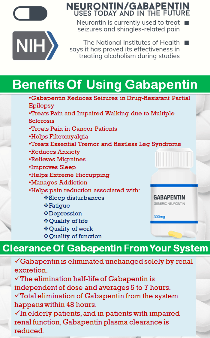 Clearance Of Gabapentin From Your System