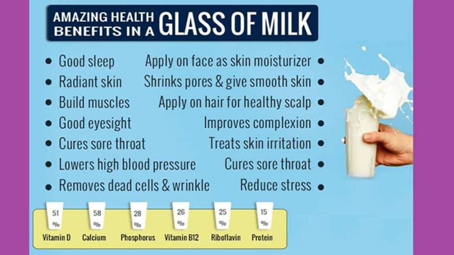 Health Benefits Of Milk 