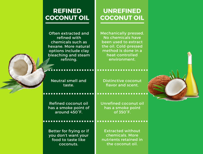 Differences between refined and unrefined coconut oil