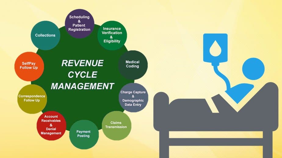 revenue cycle management