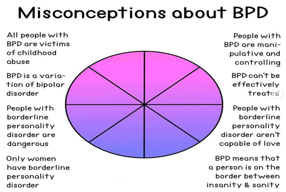 common misconceptions about BPD