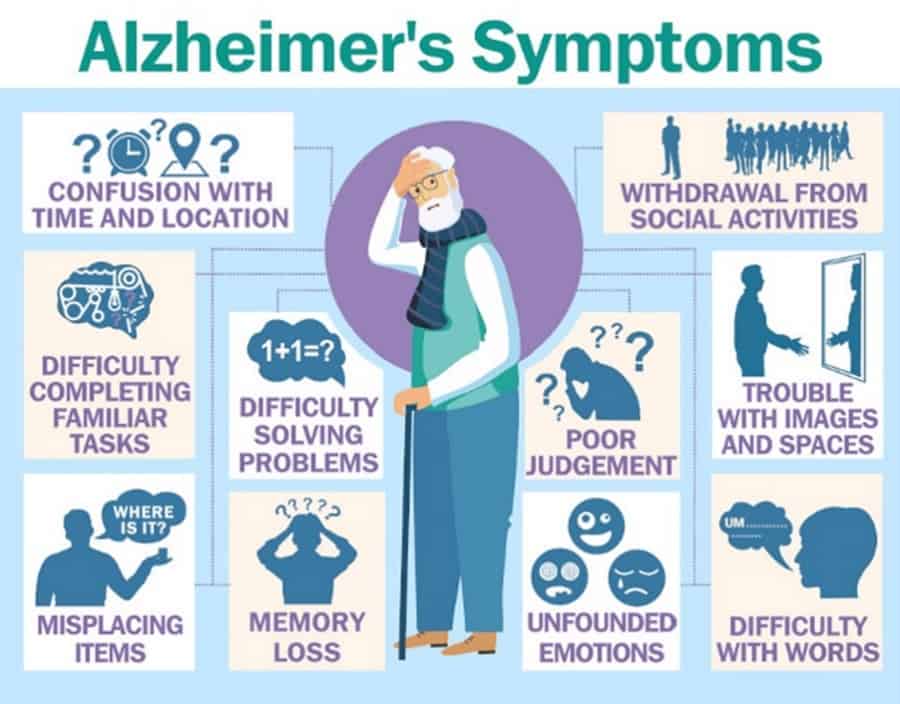 Symptoms of early Alzheimer’s